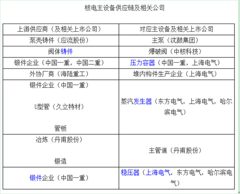 大连供应商行业动态:供应链重塑与新机遇