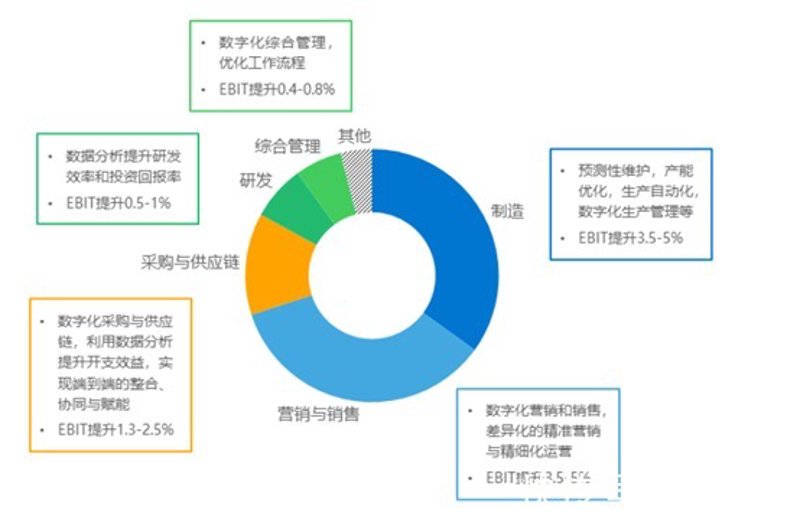 工业品销售行业的最新趋势与策略分析