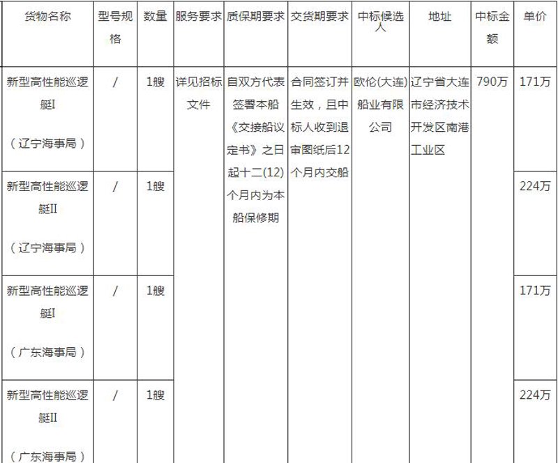 大连供应商:推动产业升级的中坚力量