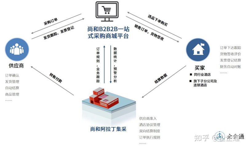工业品销售的新征程:市场动态与策略解析